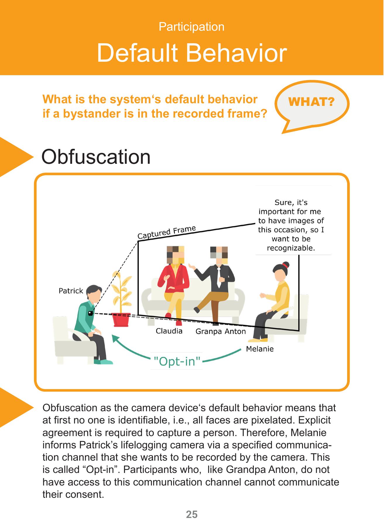 The image shows the back of a card. At the top there is a header with a orange background, the rest of the card has a white background. The header has the word Participation in small letters and the word Default Behavior in bigger letters in it. Below the header is a heading that says Impulses, to the left of it is a orange triangle. Below that is a speech bubble with the words How do I tell the system that I want to be recognizable on the recordings? Do I need a device for that? If I provided consent to a recording, can I withdraw it retrospectively? The speech bubble is pointing to a person. Below the speech bubble and to the left of the person is a paragraph stating There are cards to help you finding an answer to Melanie’s questions. Have a look at these categories Below the paragraph are the names of three cards Communication Channel Participation Timing Participation Inclusion & Exclusion