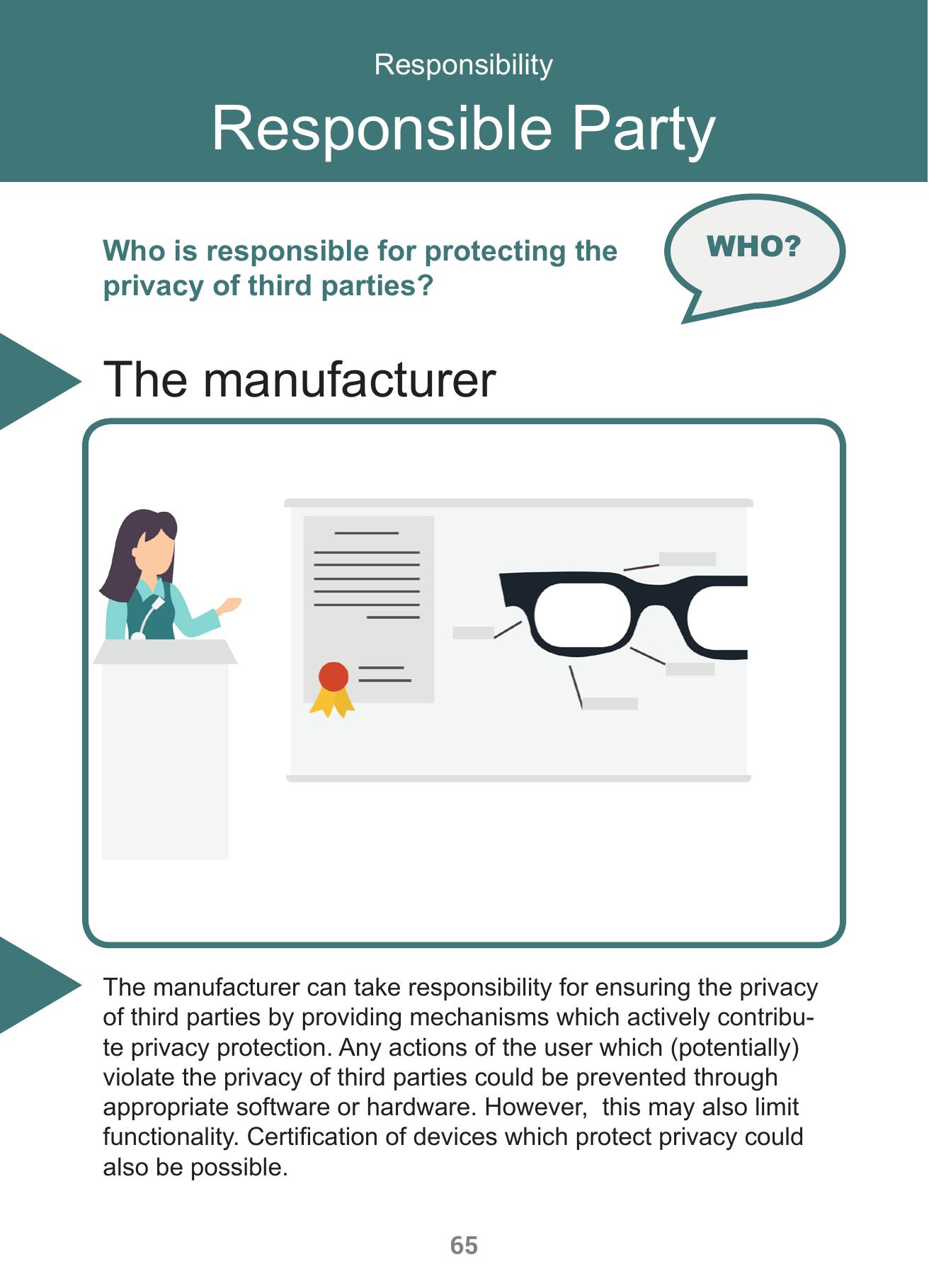 The image shows the front of a card. At the top there is a header with a dark blue background, the rest of the card has a white background The header has the word Responsibility in small letters and the word Responsible Party in bigger letters in it. Below the header are the words Who is responsible for protecting the privacy of third parties?, to the right of it is a speech bubble with the word WHO? in it. Below that is a heading that says The manufacturer, to the left of it is a dark blue triangle. Below that is an image with a dark blue border with rounded corners. A person is holding a presentation. On the slide there is a diagram of glasses, to the left of it is a document with lines representing text and a red dot with ribbons at the bottom. Below that is a paragraph with a dark blue triangle to the left of it. The paragraph reads The manufacturer can take responsibility for ensuring the privacy of third parties by providing mechanisms which actively contribute privacy protection. Any actions of the user which (potentially) violate the privacy of third parties could be prevented through appropriate software or hardware. However, this may also limit functionality. Certification of devices which protect privacy could also be possible.